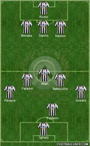 Udinese Formation 2012