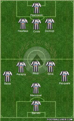 Udinese Formation 2012