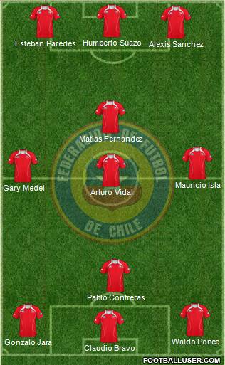 Chile Formation 2012