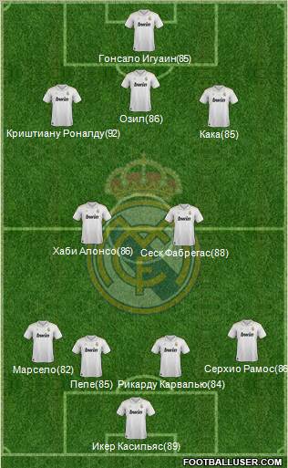 Real Madrid C.F. Formation 2012