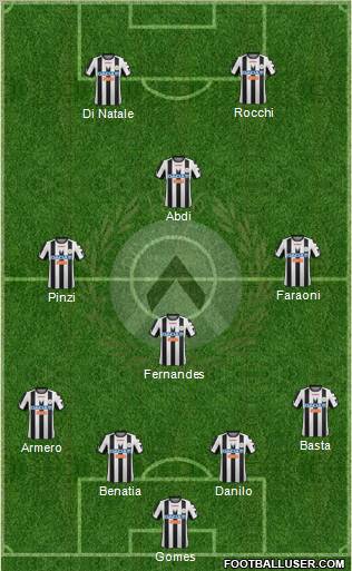 Udinese Formation 2012