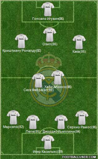 Real Madrid C.F. Formation 2012