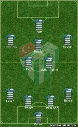 Bursaspor Formation 2012