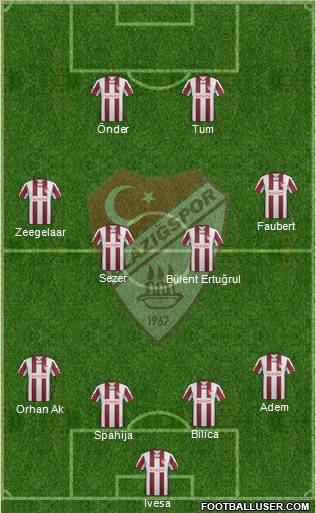 Elazigspor Formation 2012