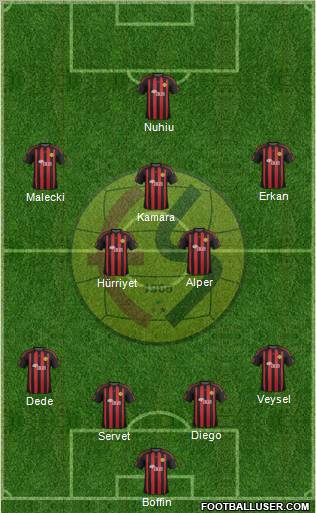 Eskisehirspor Formation 2012