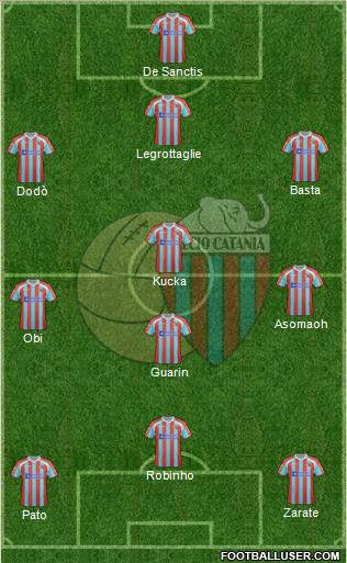 Catania Formation 2012