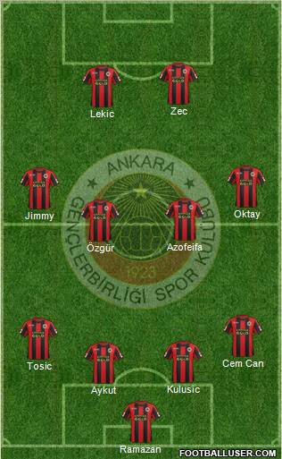 Gençlerbirligi Formation 2012