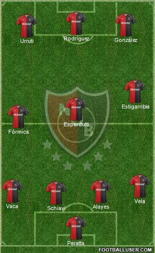 Newell's Old Boys Formation 2012