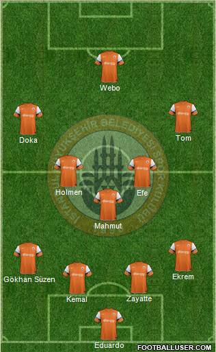 Istanbul Büyüksehir Belediye Spor Formation 2012