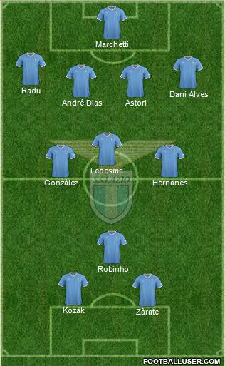 S.S. Lazio Formation 2012