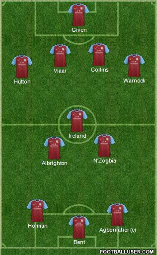 Aston Villa Formation 2012