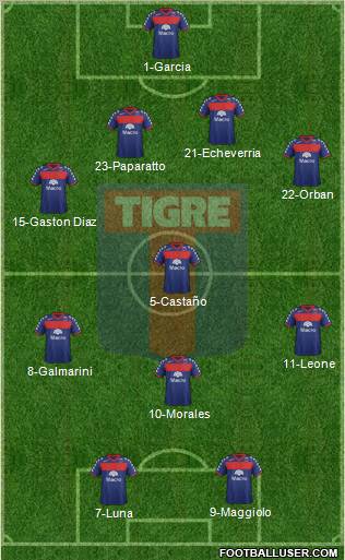 Tigre Formation 2012