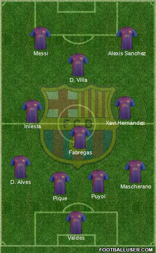 F.C. Barcelona B Formation 2012