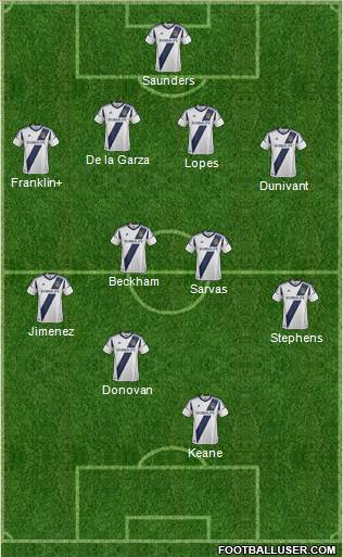 Los Angeles Galaxy Formation 2012