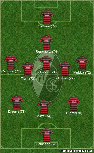 SC Freiburg Formation 2012