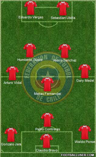 Chile Formation 2012