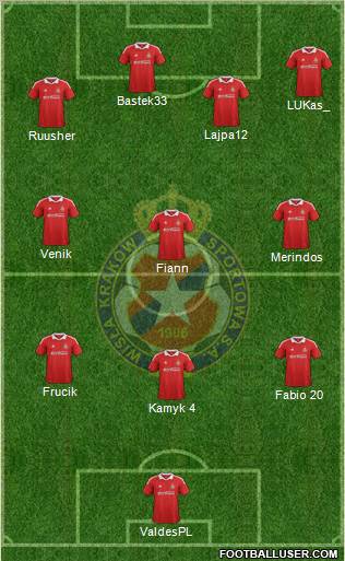 Wisla Krakow Formation 2012