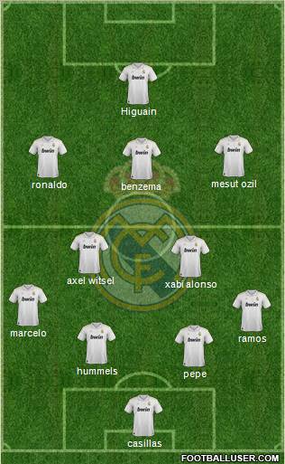 Real Madrid C.F. Formation 2012