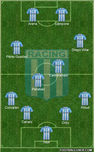 Racing Club Formation 2012