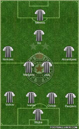 FK Partizan Beograd Formation 2012