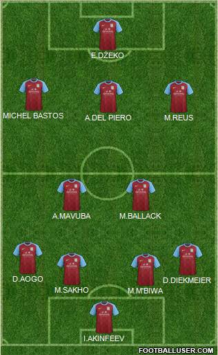 Aston Villa Formation 2012