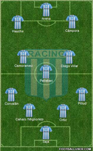 Racing Club Formation 2012