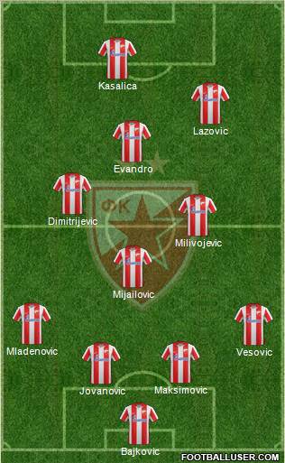 FC Red Star Belgrade Formation 2012