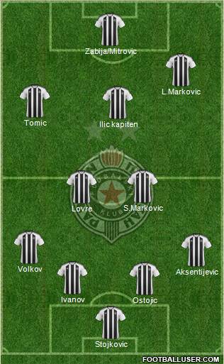 FK Partizan Beograd Formation 2012