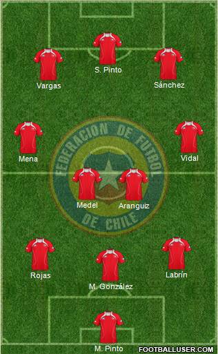 Chile Formation 2012