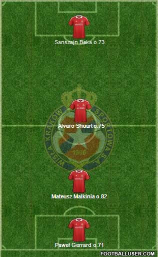 Wisla Krakow Formation 2012