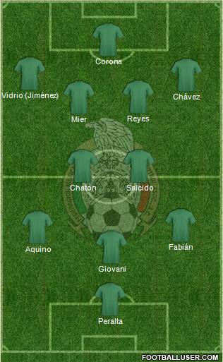 Mexico Formation 2012