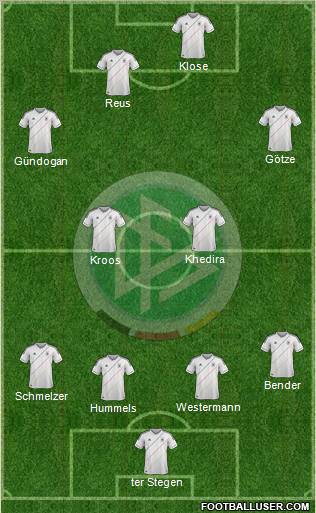 Germany Formation 2012