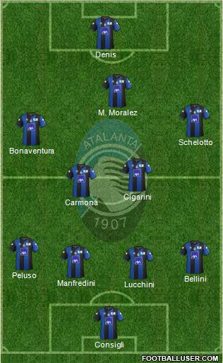 Atalanta Formation 2012