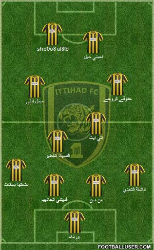 Al-Ittihad (KSA) Formation 2012