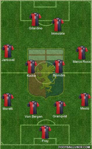 Genoa Formation 2012