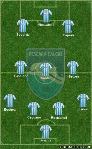 Pescara Formation 2012