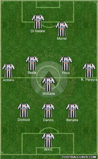 Udinese Formation 2012