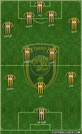 Al-Ittihad (KSA) Formation 2012