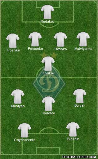 Dinamo Kiev Formation 2012