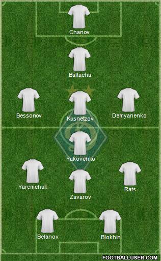 Dinamo Kiev Formation 2012