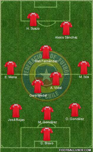 Chile Formation 2012