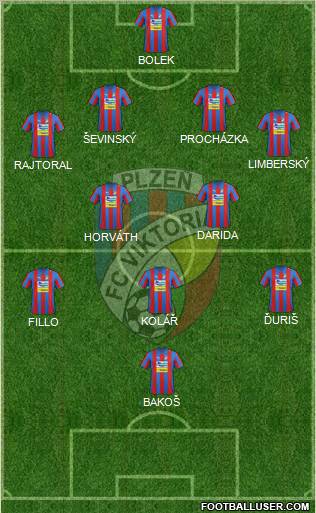 Viktoria Plzen Formation 2012