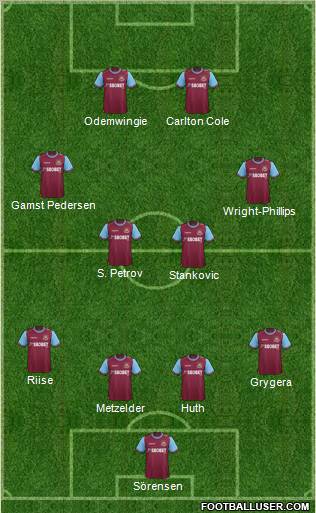 West Ham United Formation 2012