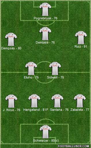 Fulham Formation 2012