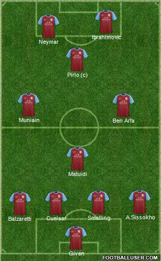 Aston Villa Formation 2012