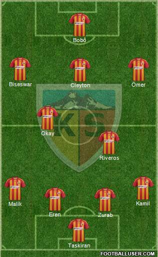 Kayserispor Formation 2012