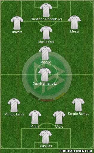 Germany Formation 2012