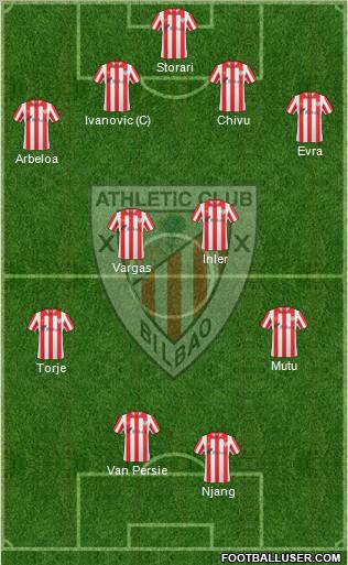 Bilbao Athletic Formation 2012