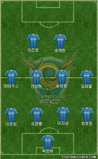 Daegu FC Formation 2012