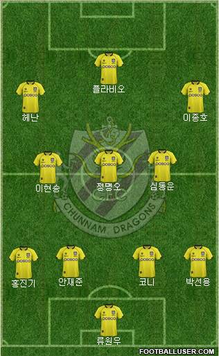 Chunnam Dragons Formation 2012